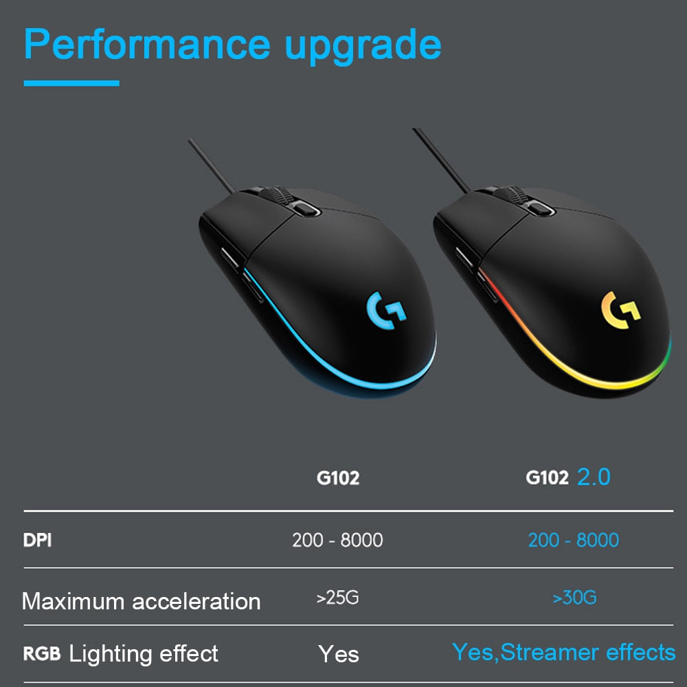 Logitech G102 Ratón Gamer